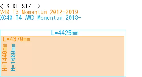 #V40 T3 Momentum 2012-2019 + XC40 T4 AWD Momentum 2018-